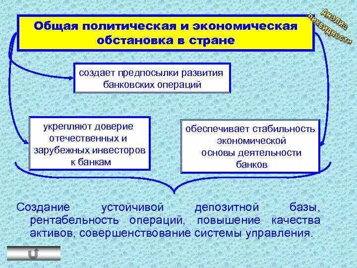 Политическая ситуация. Виды политической обстановки. Типы чс социального характера. Виды политического анализа. Виды политической обстановки.