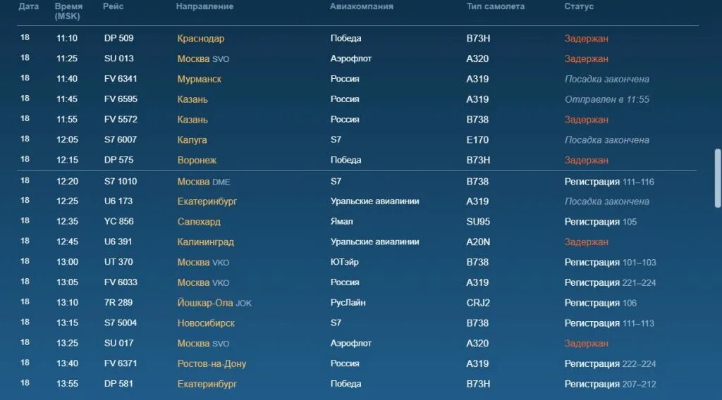 Будет ли 6 апреля. Табло рейсов Пулково. Пулково расписание рейсов. Расписание рейсов аэропорт. График рейсов самолетов.