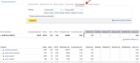 Мастер отчетов