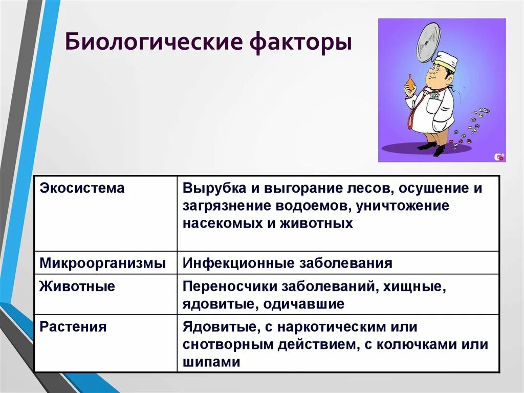 Примеры факторов связанные с человеком. Биологические факторы. Биологические факторы примеры. Биологические факторы это факторы. Виды биологических факторов.