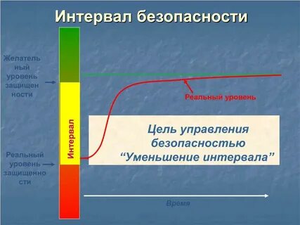 Уменьшает расстояние на 10