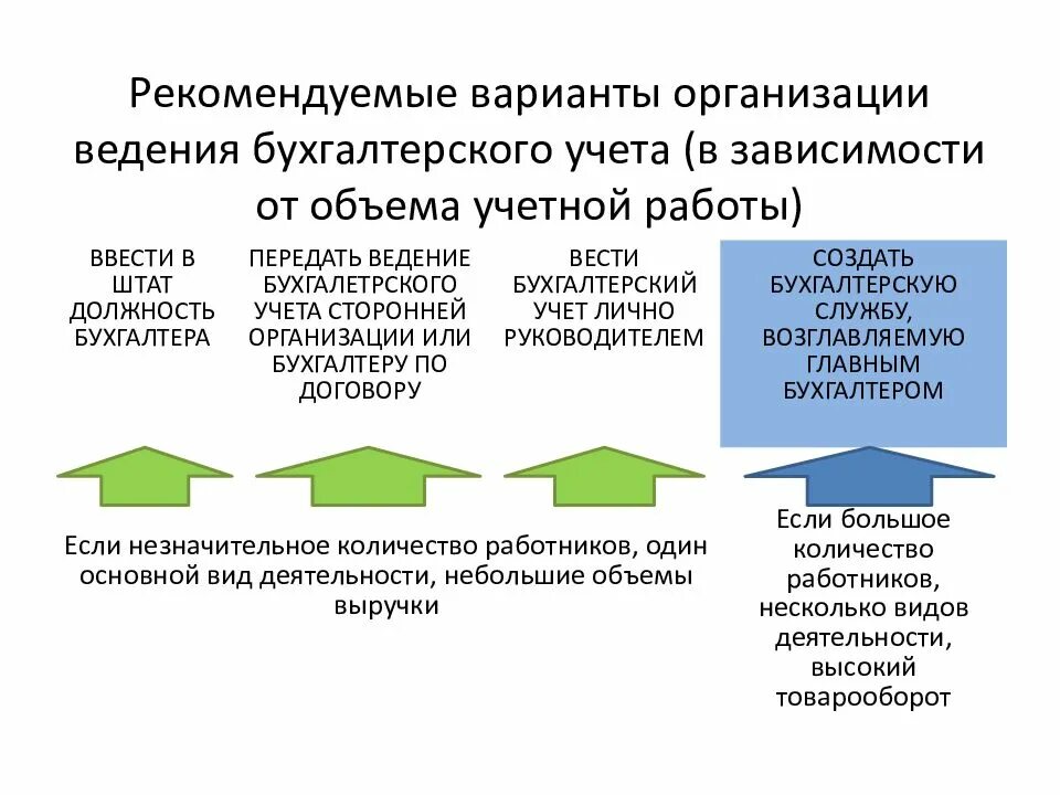 Организация введения учета. Организация ведения бухгалтерского учета на предприятии. Организация введения бухгалтерского учет. Особенности организации бухгалтерского учета на малых предприятиях. Форма ведения бухгалтерского учета на Малом предприятии.