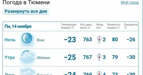 Погода в шадринске на ноябрь