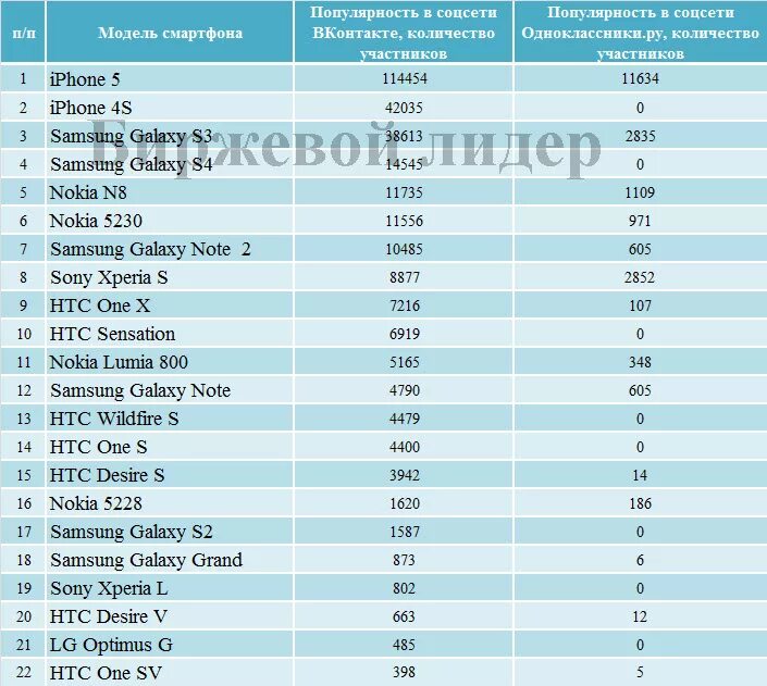 Марки смартфонов список. Марки телефонов по популярности. Названия смартфонов список. Бренды телефонов список по качеству. Магазины телефонов список