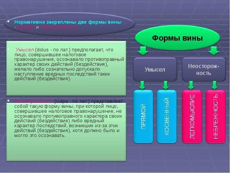 Две формы вины административного правонарушения. Формы вины. Формы вины в уголовном праве. Форма и вид вины в уголовном праве. Формы вины в налоговом праве.