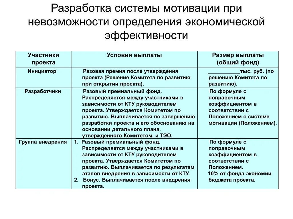 Разработка системы мотивации. Разработать систему мотивации. Система мотивации работников. Разработка системы мотивации сотрудников.