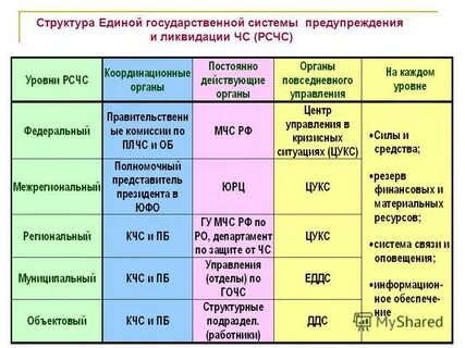 Уровне и относится к классу