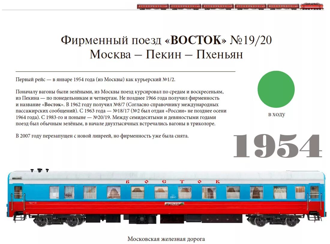 Поезд восточного направления. Фирменный поезд Восток Москва Пекин. Поезд Восток Москва Пекин. Поезд 020 Москва Пекин. Вагоны поезда Пекин Москва.
