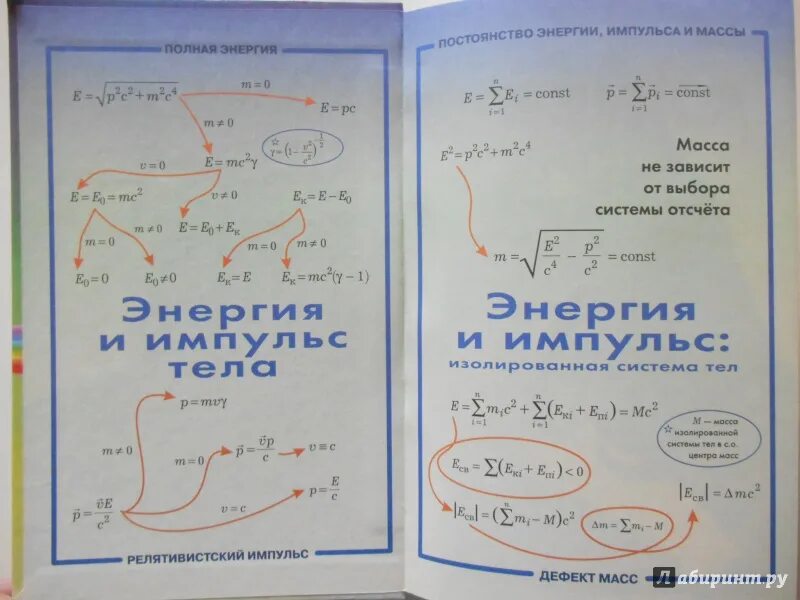 Учебник 11 Глазунов Кабардин. Кабардин Орлов физика 10-11 класс тесты.