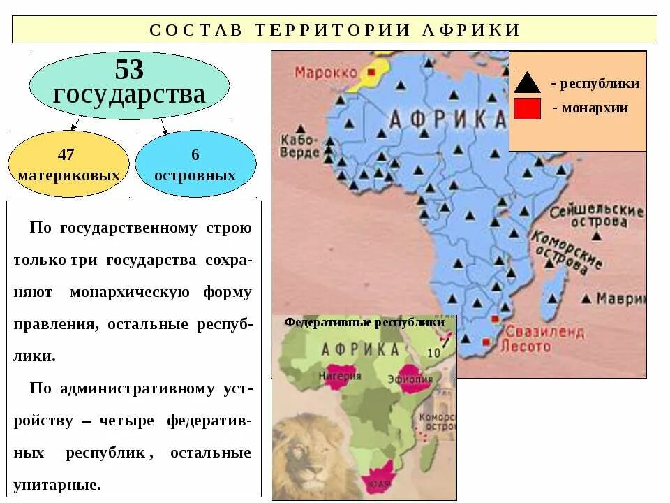 общая характеристика африки 7 класс география. основная характеристика африки. общая характеристика хозяйства африки. характеристика страны африки. территориальная структура хозяйства юга африки.