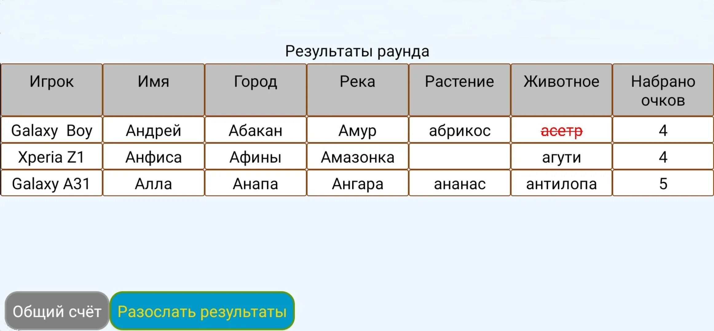 Имена реки города. Города и реки игра. игра река город имя. игра имя город животное растение. имена городов.