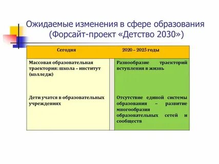 Форсайт проект детство 2030