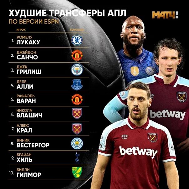 Бомбардиры фнл 2024 2025