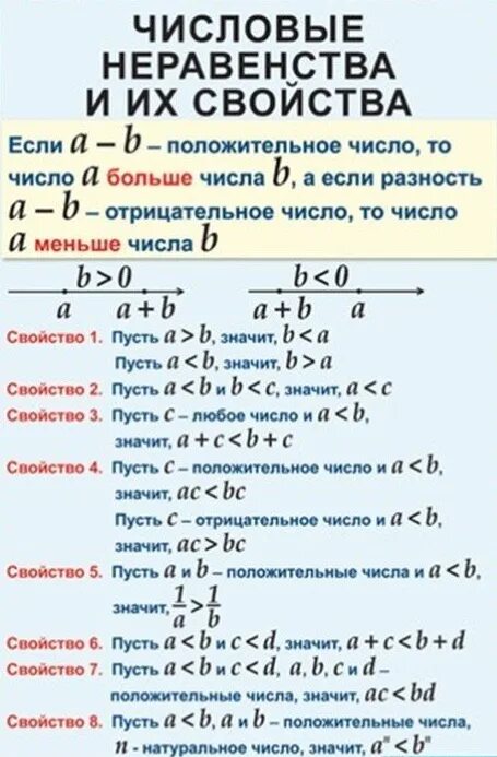 Сравнение 8 класс алгебра