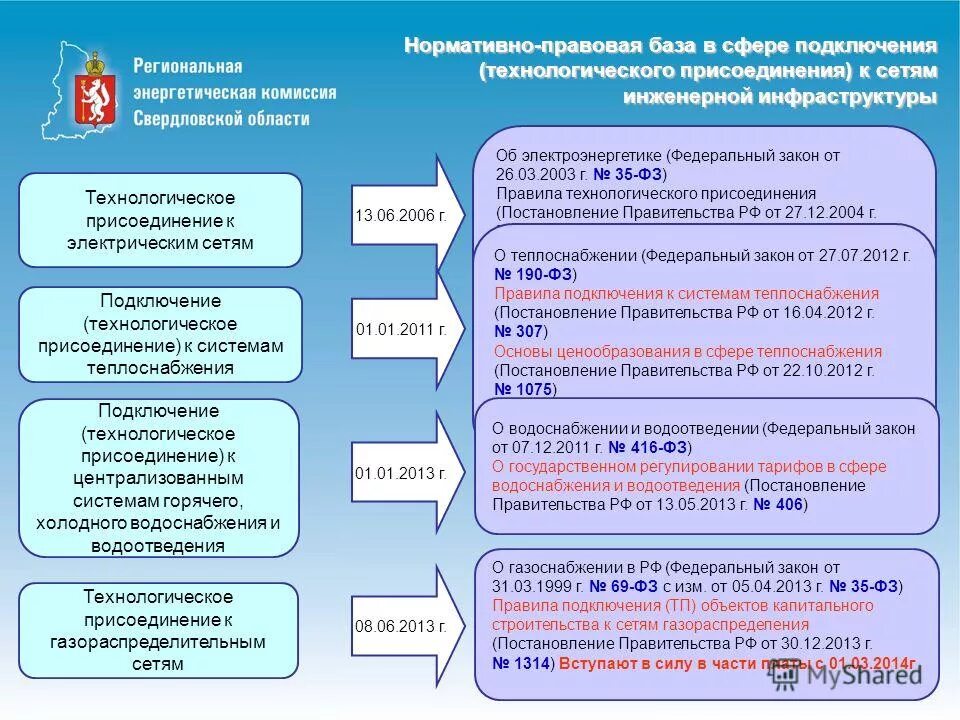 Строительные материалы косгу. Релевантный опыт в организации учета с 0. Квр в 1с бюджетное учреждение. Сроки выполнения мероприятий по техприсоединению. Косгу 310 2022 году для бюджетных учреждений.