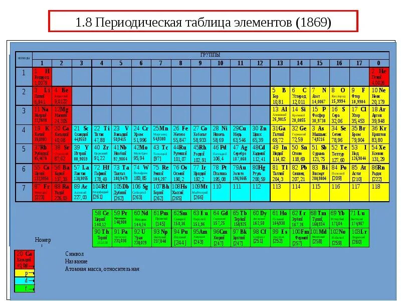 76 в таблице. 105 Элемент таблицы. 38 Элемент таблицы. RN элемент в таблице. 110 Элемент таблицы.