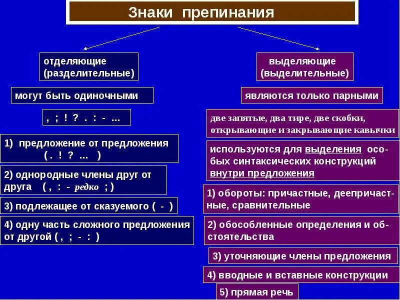 Предложение с разделительной запятой. Выделительная функция знаков препинания. Разделительные и выделительные знаки препинания. Разделительные знаки препинания выделительные знаки препинания. Выделительная функция знаков препинания в сложном предложении.