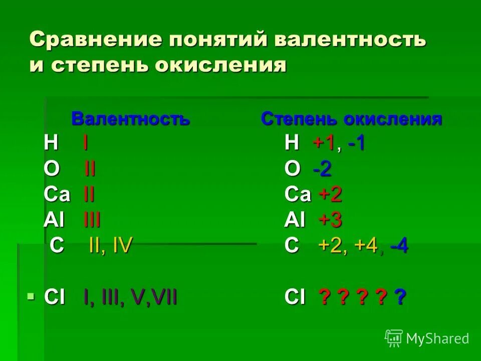 Валентность химических элементов fe2o3. Кислород в соединениях проявляет валентность 2. Кислород в соединениях проявляет валентность 2. Валентность кислорода в соединениях. Кислород в соединениях проявляет валентность 2.