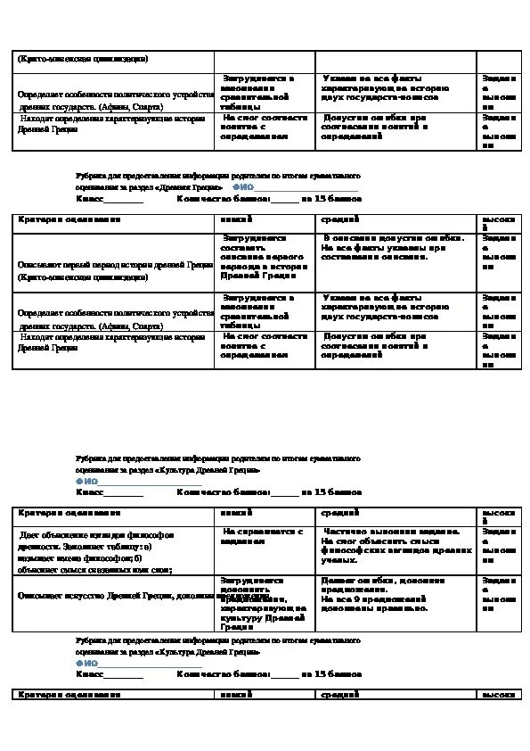 Конспект по всемирной истории 7 класс. Суммативное оценивание по всемирной истории 5 класс 3 четверть. сборник работ суммативного оценивания по всемирной истории 5 класс. сборник суммарного оценивания по всемирной истории 5 класс 1 четверть. 2 задание по истории казахстана за 3 четверть с ответами.