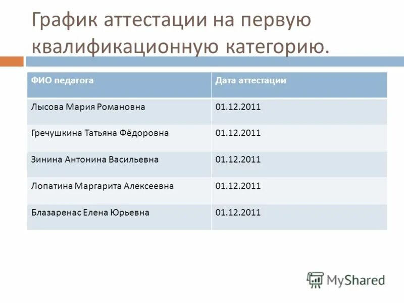 Мглу расписание. Мглу расписание аттестации. Расписание на семестр. График аттестации специальных процессов. График аттестации педагогов на соответствие занимаемой должности.
