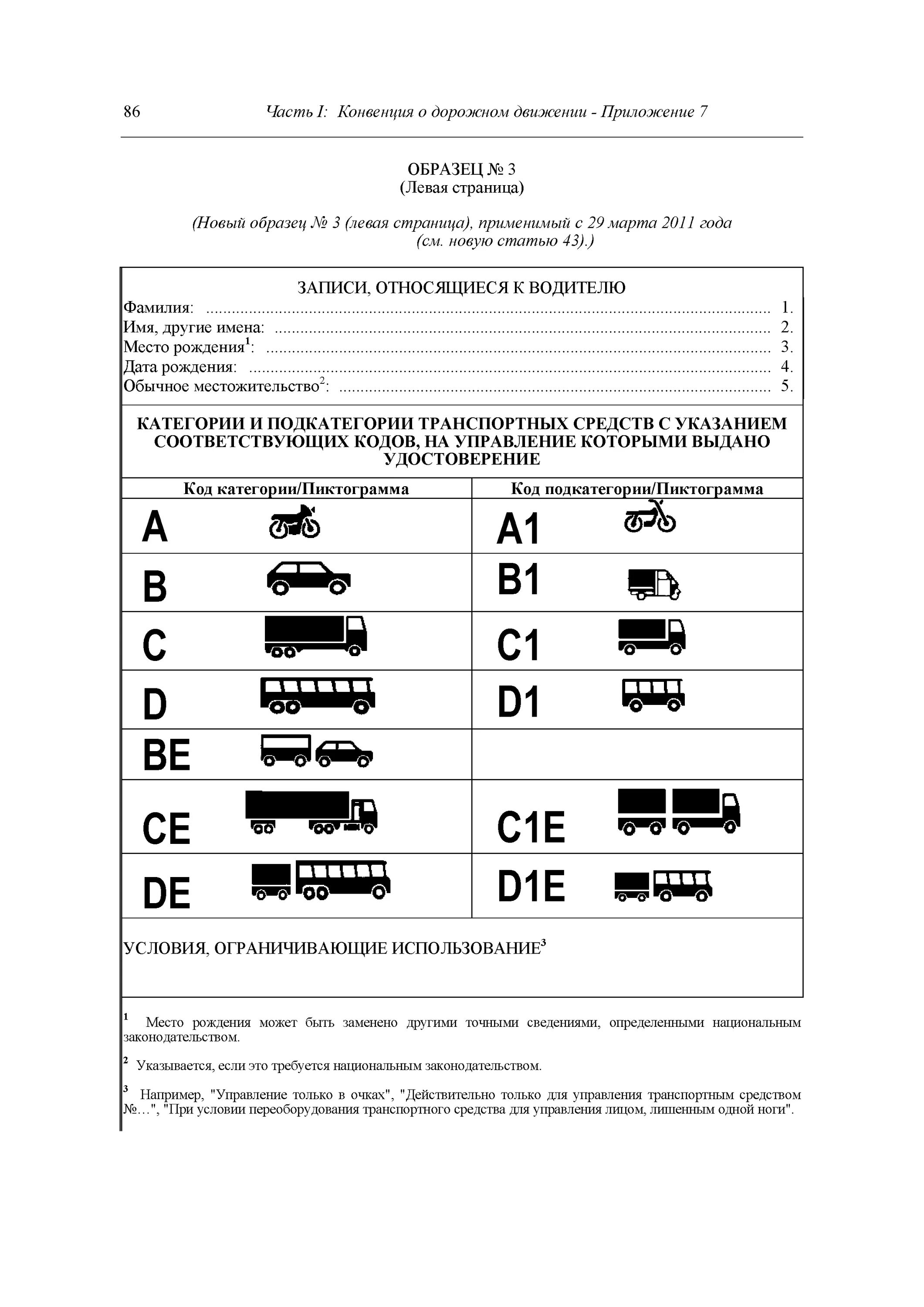 Категория прав на легковой автомобиль. Подкатегории а1. Подкатегория в1. Категория вождения на легковом