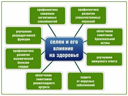 Селен недостаток симптомы у женщин
