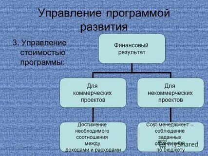13 управление