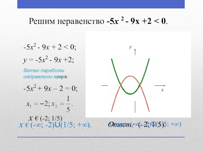 Решите неравенство x2 2 25 0. Решите неравенство x. 5x-x2>0. X 2 X 0 решение неравенства. Х^2+X^2.