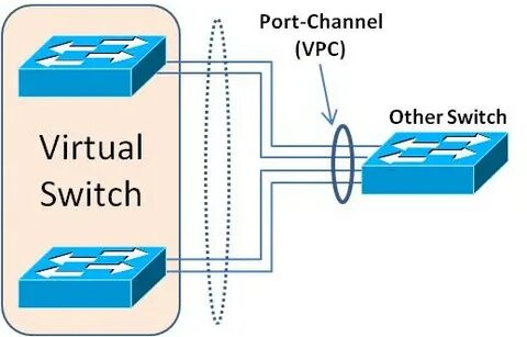 Virtual switch