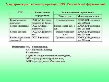 Нифурантел
