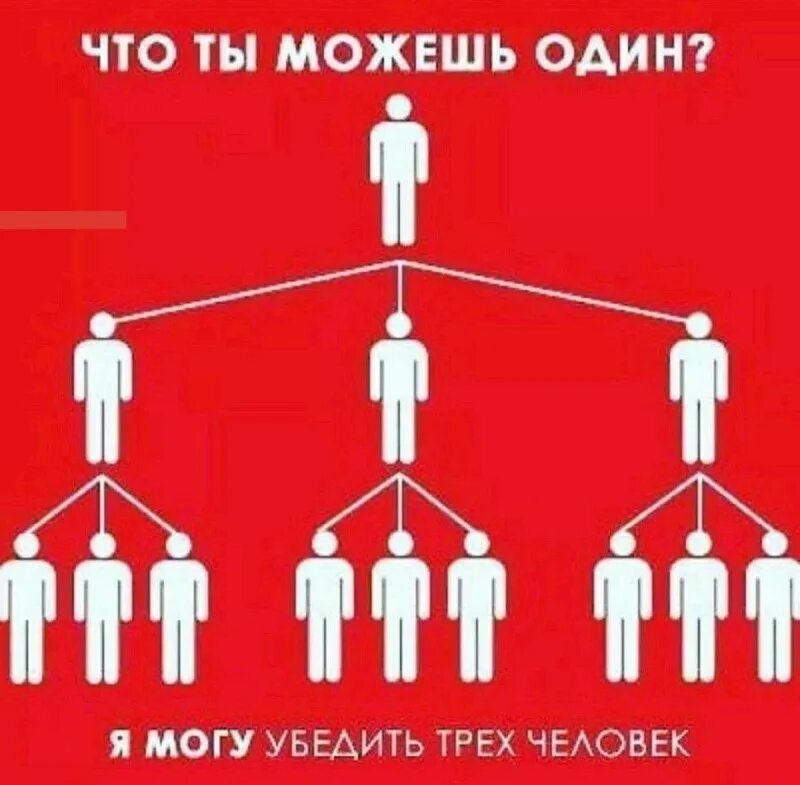 Один могу. Контролирующее лицо общества это. Универсальные компетенции ук-1. Способности особенности. Функции веры.