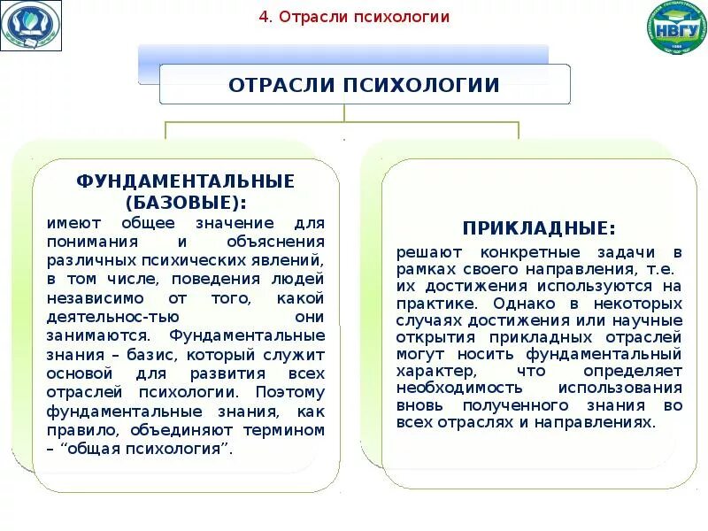 Общая психология кратко. Фундаментальные и прикладные отрасли психологии. Прикладные отрасли психологической науки. Фундаментальные отрасли психологической науки. 4. Охарактеризуйте фундаментальные и прикладные отрасли психологии..