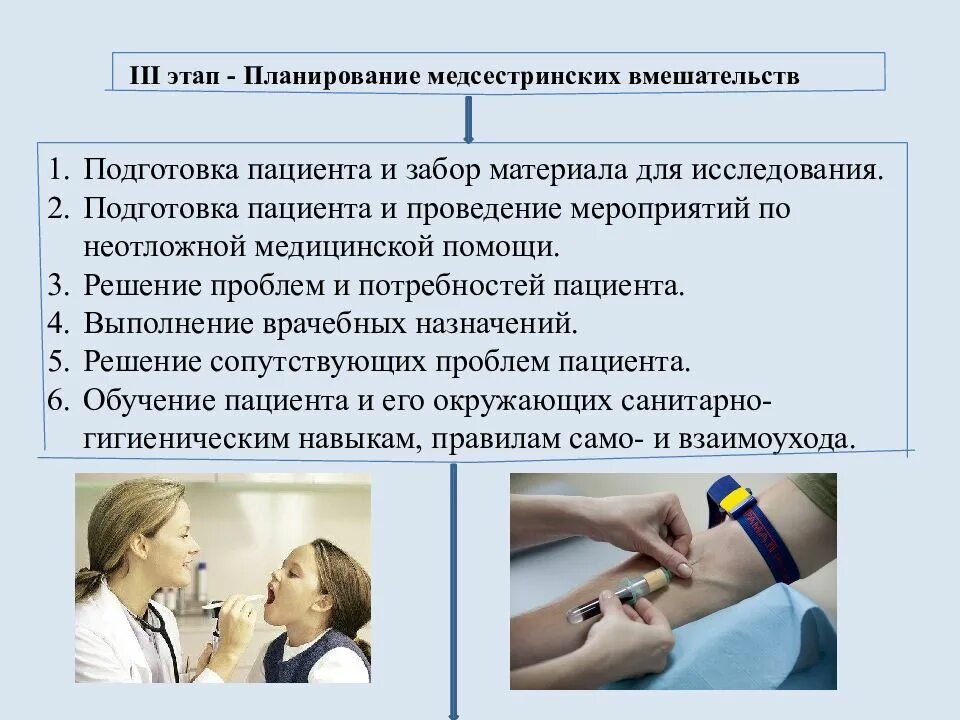 Медицинские тесты для пациентов. Подготовка пациента. Проведение подготовки пациента к диагностическим процедурам. Планирование пациента. Подготовка пациента к лечебно диагностическим вмешательствам.