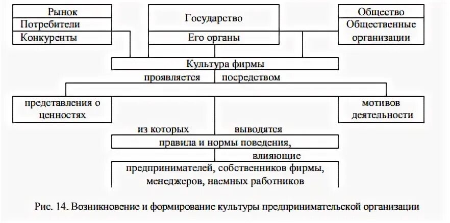 Организация пд