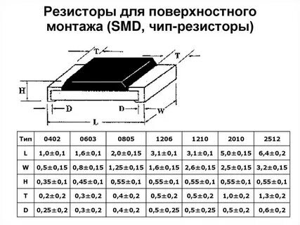 Маркировка чип резисторов