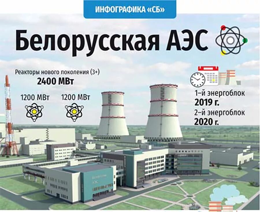 Связь на аэс. Атомная Энергетика России атомные электростанции России. Карта атомная станция России АЭС. АЭС Белоруссии на карте. Белорусская АЭС макет.