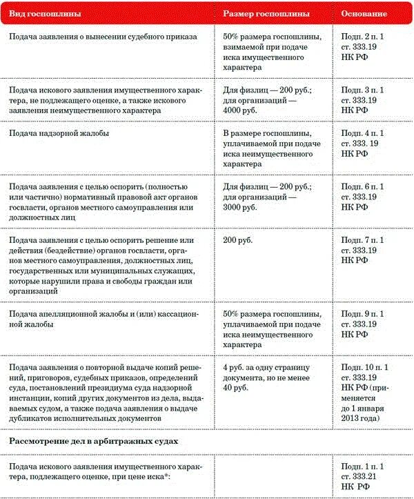 Статья 333.19 нк рф. Размер госпошлины исковое заявление. Как считать госпошлину за исковое заявление. Размер госпошлины за исковое заявление. Госпошлина в исковом заявлении.