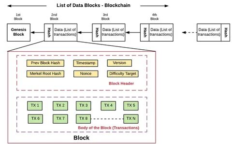 Listing data