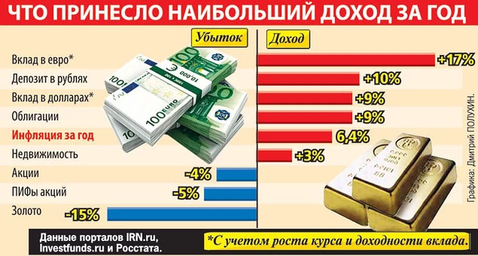 Способное приносить доход. Какой вклад принесет наибольший доход. Большой доход. Доход от депозита это. Приносит прибыль.