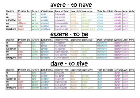 Italian verbs conjugator.