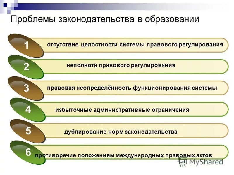 раскрытие информации на рынке ценных бумаг. дублирование норм. дублирование норм. дублирование норм. ограничение административной ответственности.
