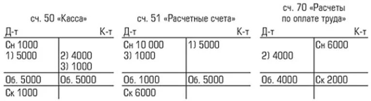 Бухгалтерские счета для начисления заработной платы. Проводки по зарплате. Самолетик счета. Самолетик по 70 счету.