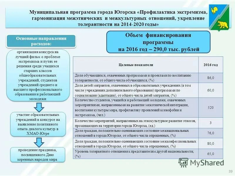 решение думы города о бюджете