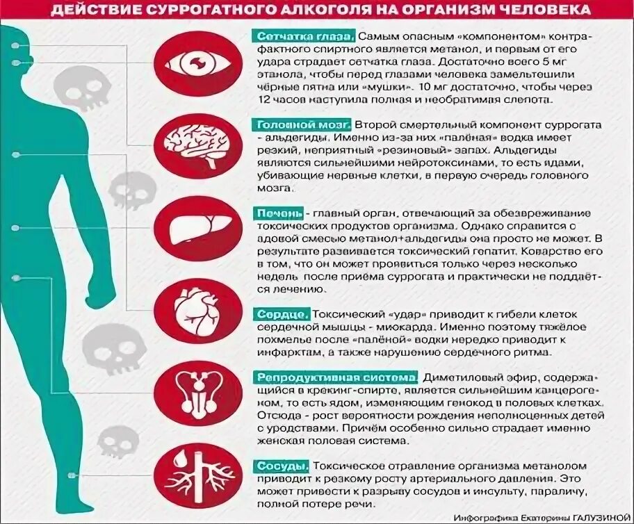 Вещество вызывающее отравление организма. Отравления. отравление алкоголем профилактика. профилактика отравление алкоголем и его суррогатами. профилактика при отравлении алкоголем.