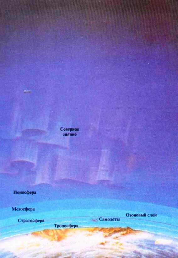 Стратосфера озоновый слой. Слои ионосферы. Озоновый слой в атмосфере мезосфера. Слои ионосфера стратосфера. Торможение в верхних слоях атмосферы