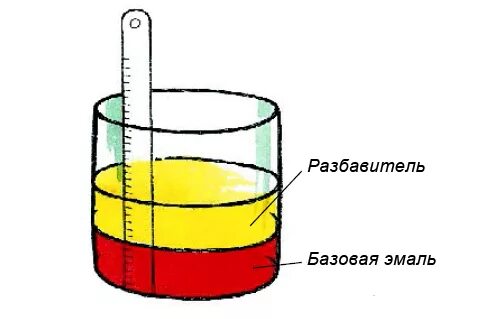 Развести краску растворителем. Пропорции смешивания краски с растворителем для краскопульта. Пропорции краски и растворителя для краскопульта и отвердителя. Пропорции растворителя для краскопульта. Как развести краску для краскопульта.