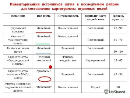 Дайте характеристику карте