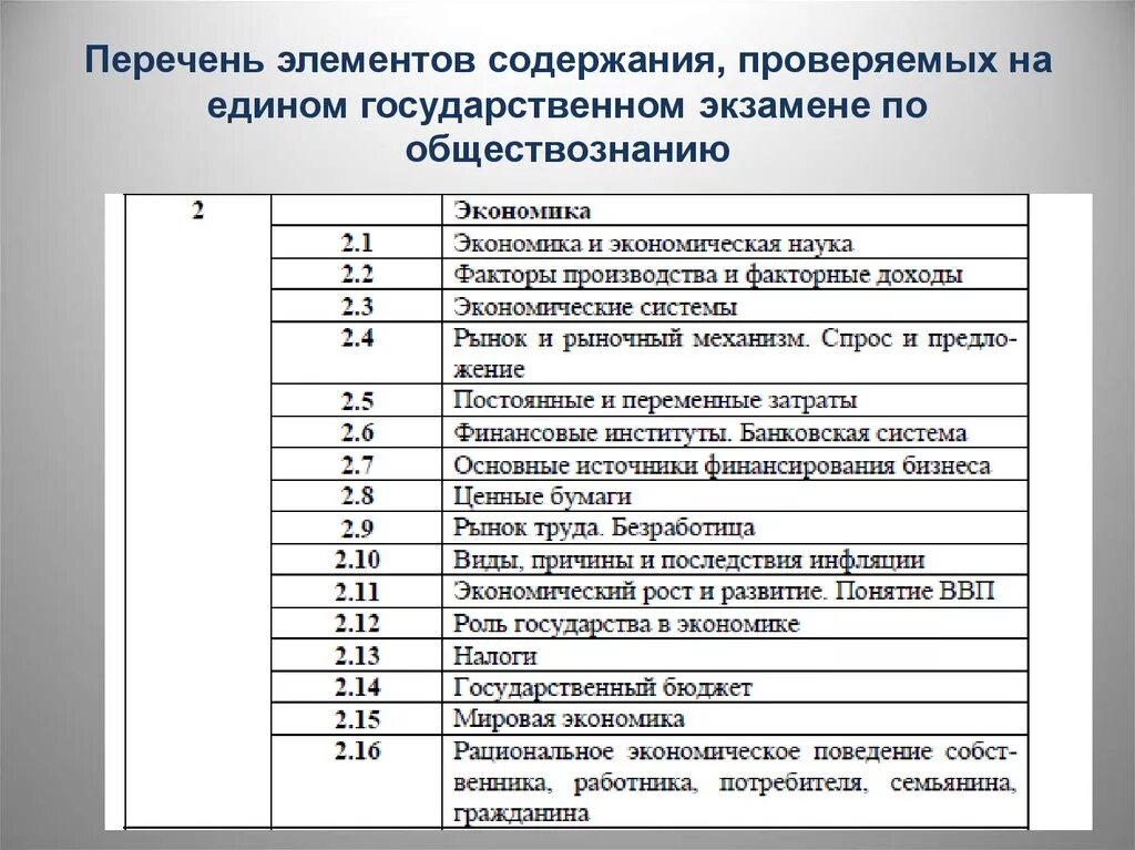 Кодификатор егэ обществознание 2024 год