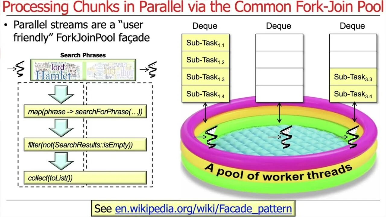 Internal stream. FORKJOINPOOL java. Fork join Pool java. Как работает FORKJOINPOOL. FORKJOINPOOL java пример.