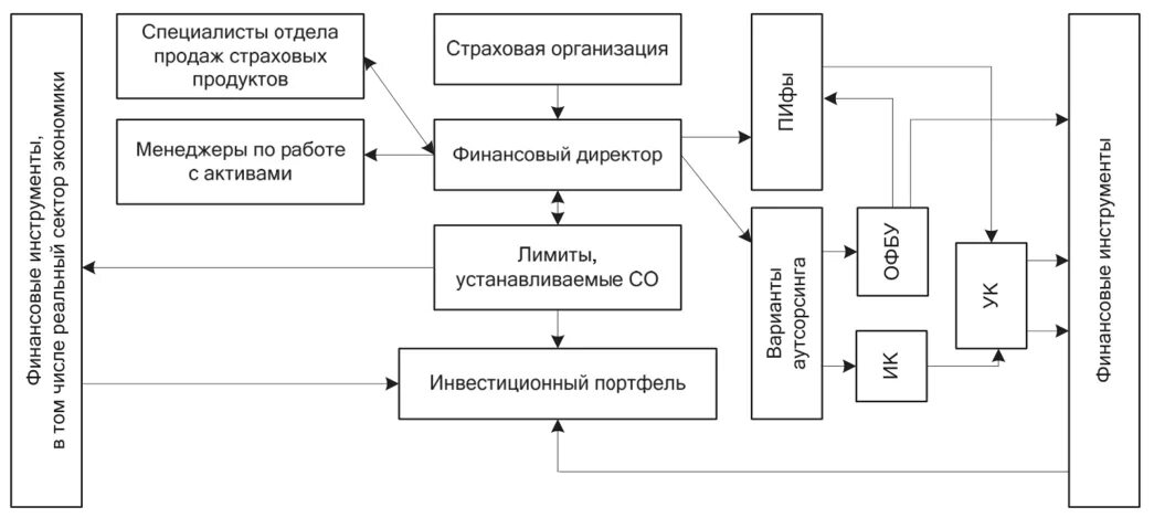 Продажа через канал. Схема розничных продаж в страховании. Схема каналов продаж в страховании. Схема страховой организации. Каналы продаж страховой компании.